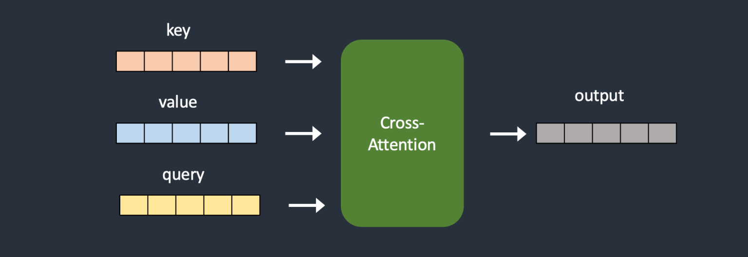 原始 Stable Diffusion 模型的 Cross-Attention 模块
