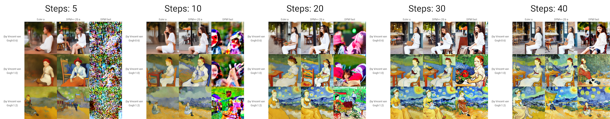 采样器(Sampler)、Prompt S/R、采样步数(Steps)三维遍历结果