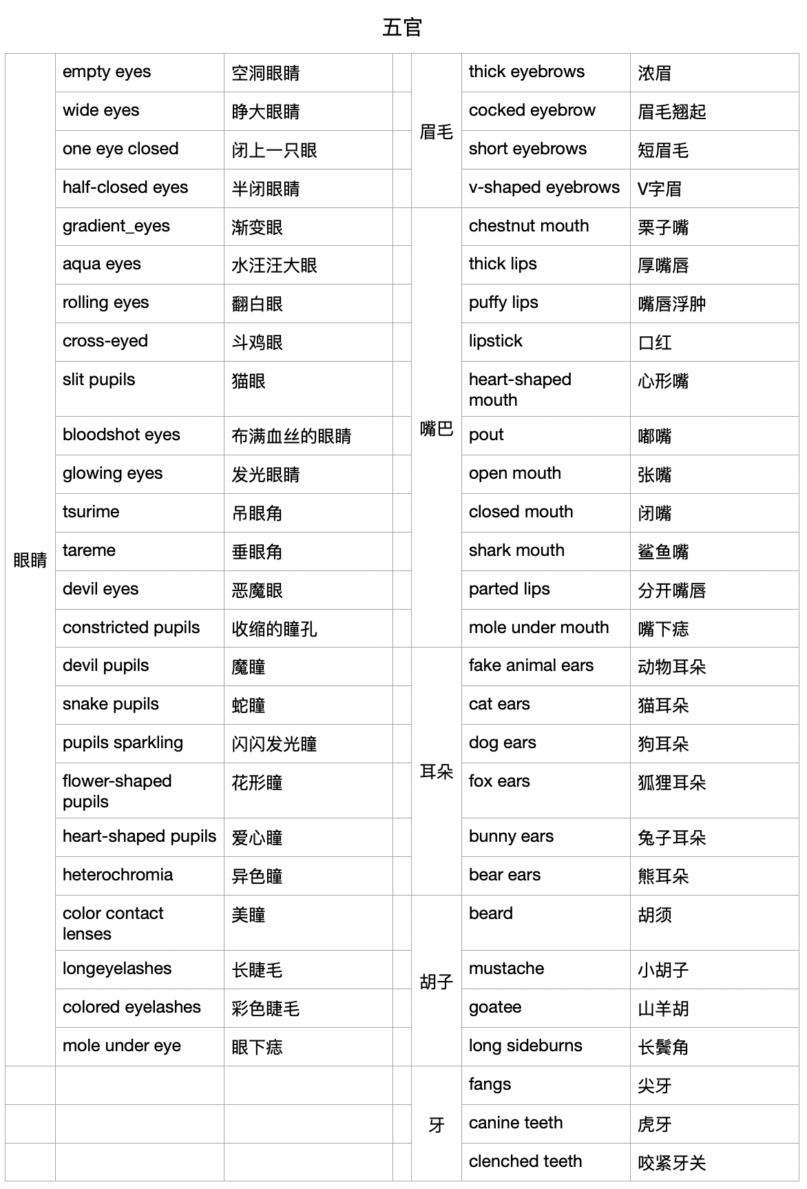 人脸五官提示词