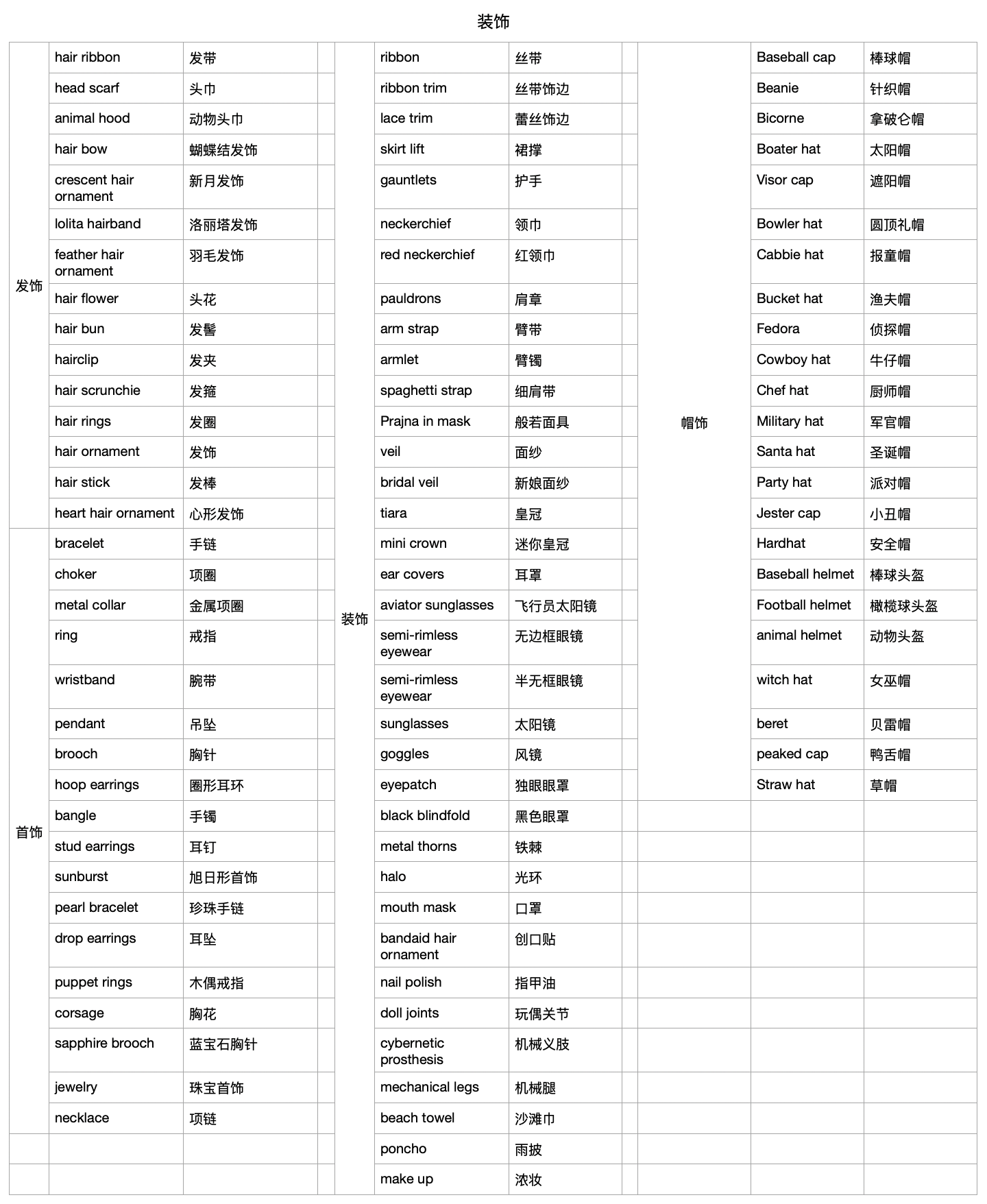 人物装饰提示词