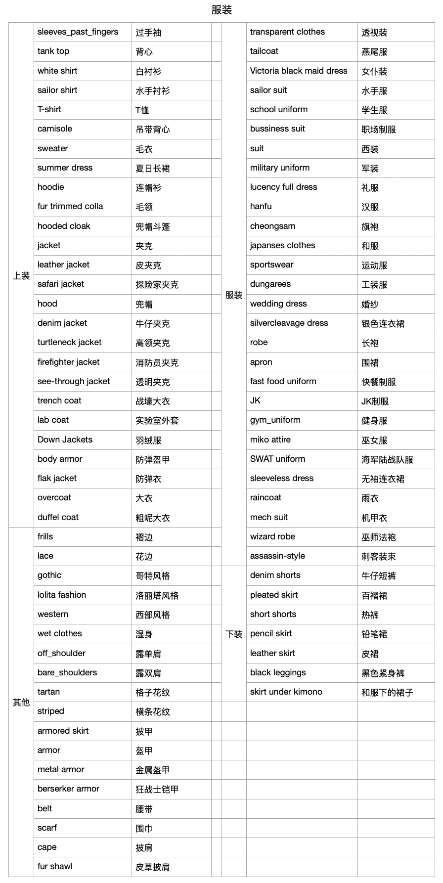 人物服装提示词
