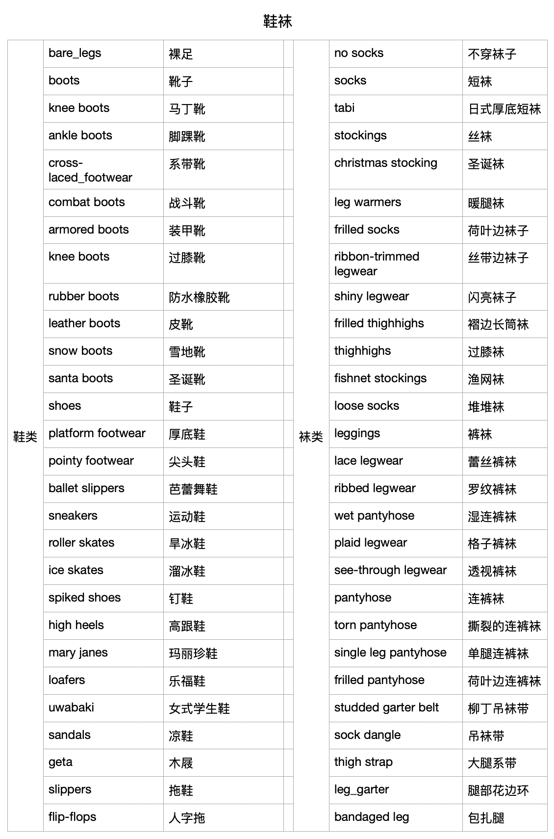 人物鞋袜提示词