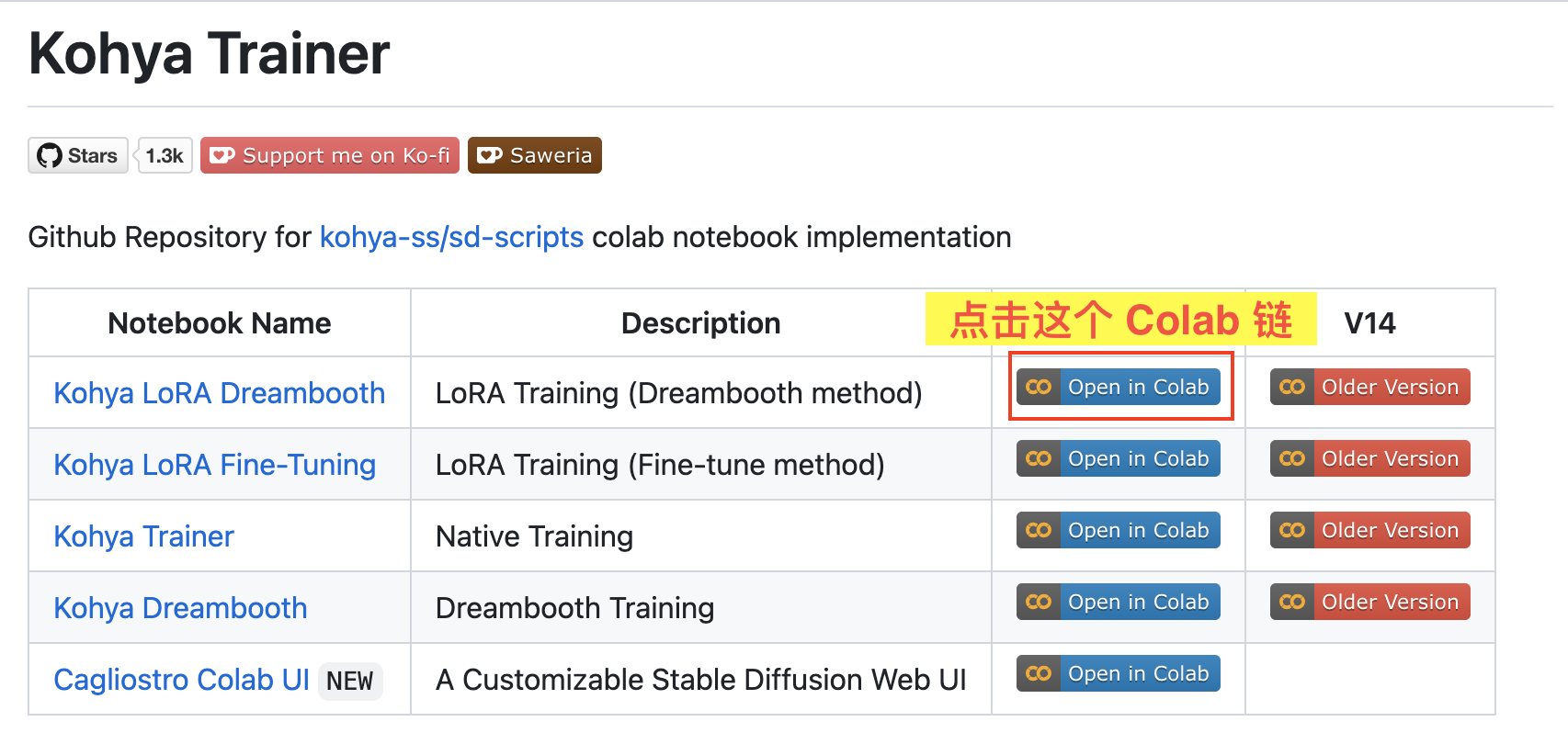 Kohya LoRA Dreambooth 的 Colab 链接